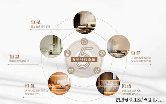 -2025房价_楼盘评测丨地址丨详情丨售楼处电话丨 交房时间不朽情缘平台建发·海阅首府(建发·海阅首府售楼处)首页网站(图5)