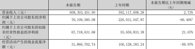 技75%股份 标的Q1亏损去年营收降不朽情缘平台网站慈星股份拟买顺义科(图2)